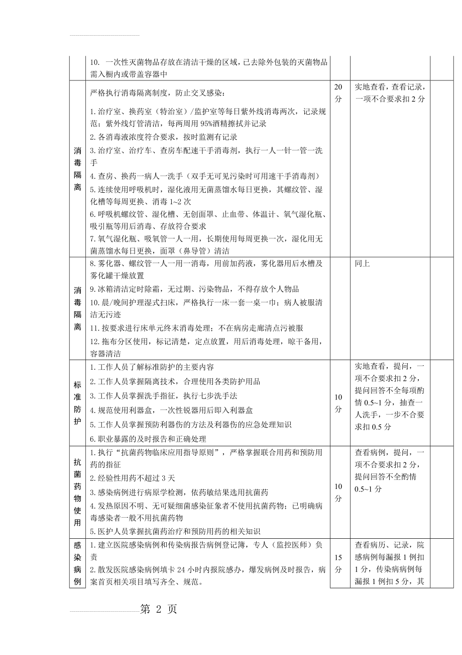 科室院感管理质量考核评分标准(4页).doc_第2页