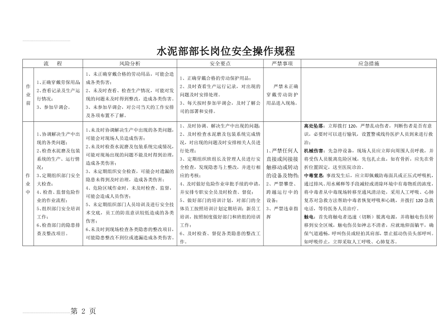 水泥部岗位安全操作规程(36页).doc_第2页