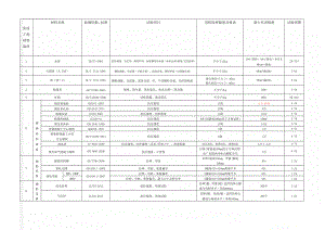 常用工程材料取样(10页).doc