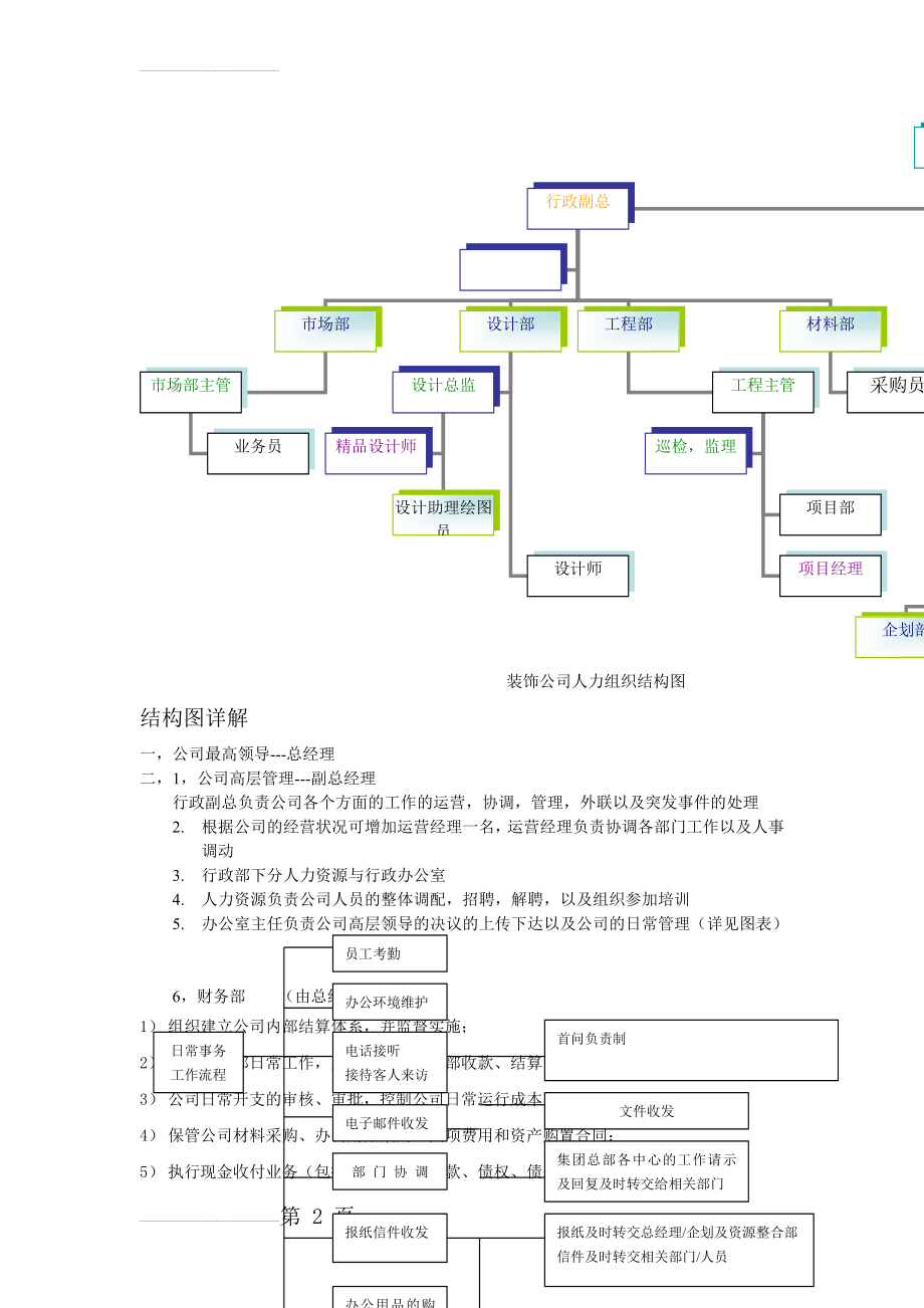 装饰公司人力组织结构图(4页).doc_第2页