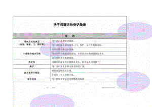 洗手间清洁检查记录表(4页).doc