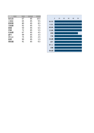 Excel表格模板可视化表格编号 (17)添加参考线的条形图.xlsx