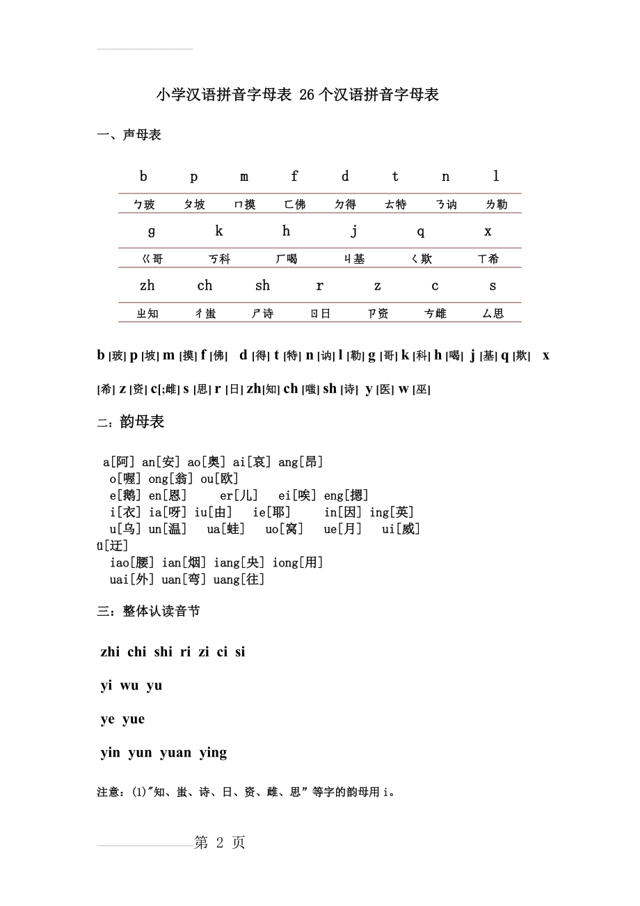 小学汉语拼音字母表_26个汉语拼音字母表(6页).doc_第2页