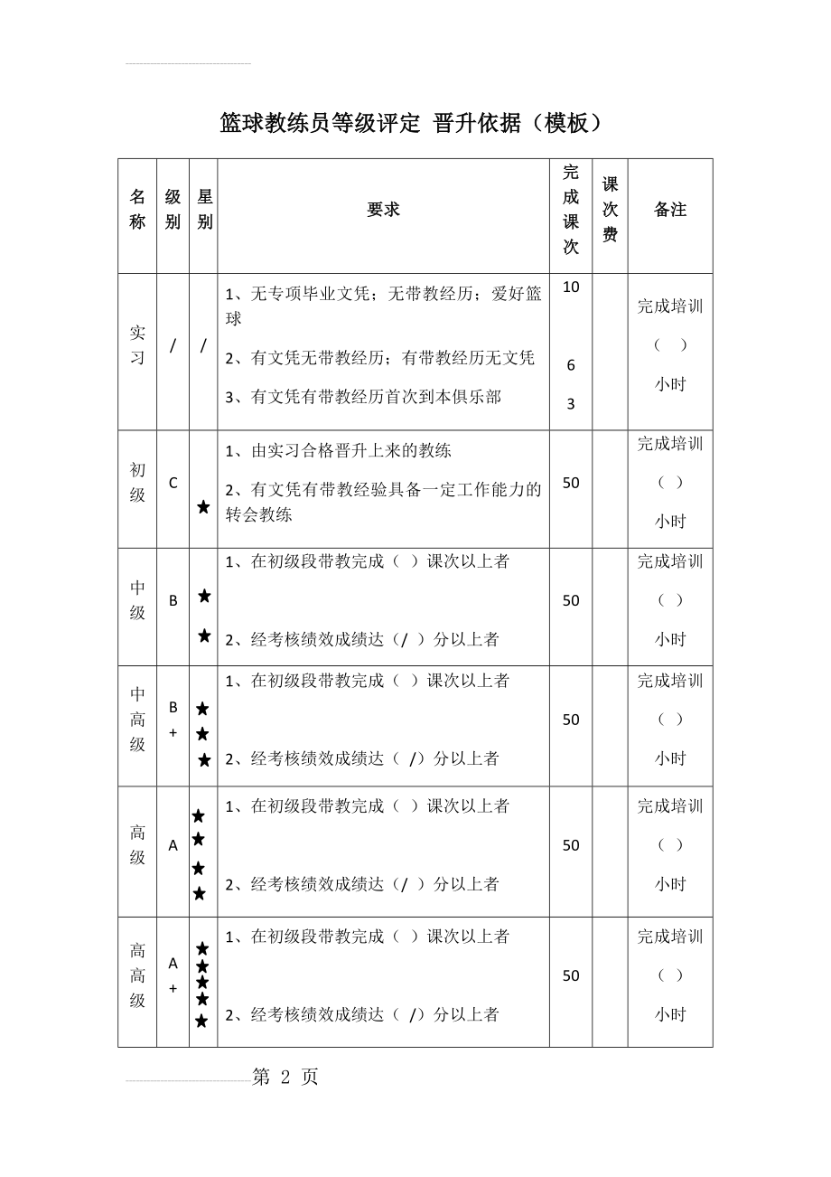 篮球教练员等级评定(晋升依据)(3页).doc_第2页