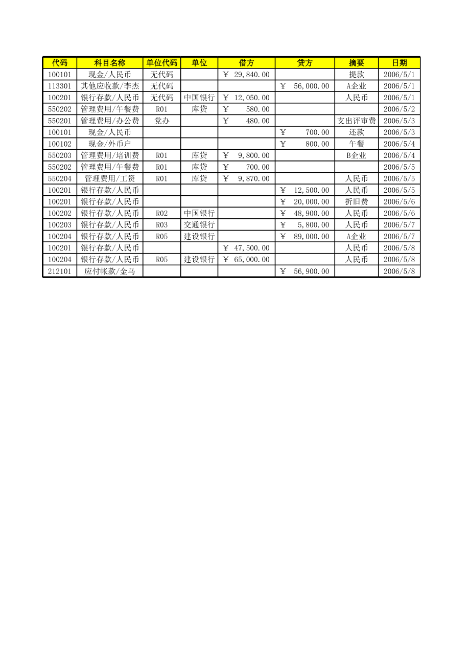 企业财务部科目汇总表1.xls_第1页