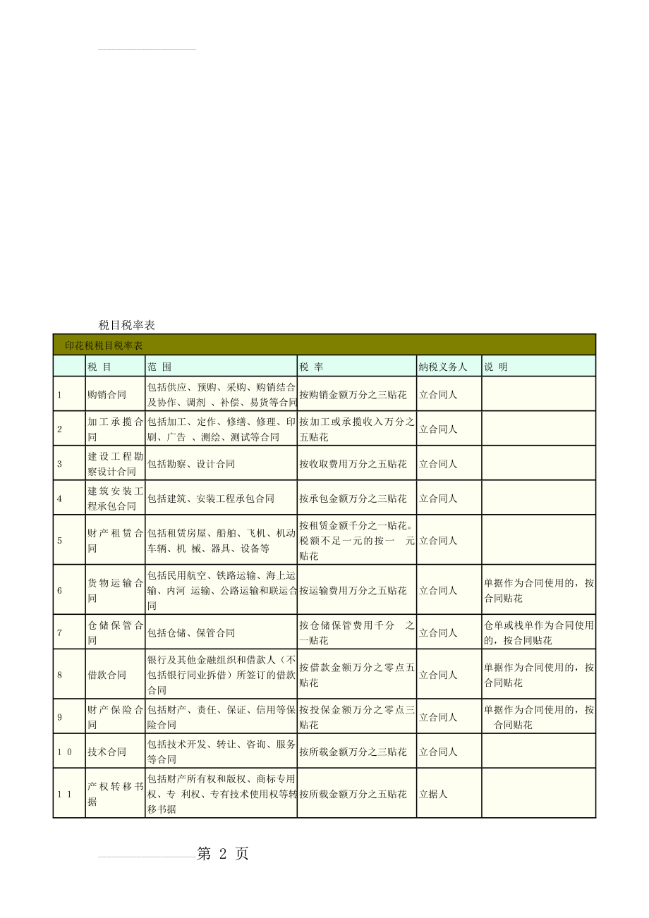 税目税率表(9页).doc_第2页