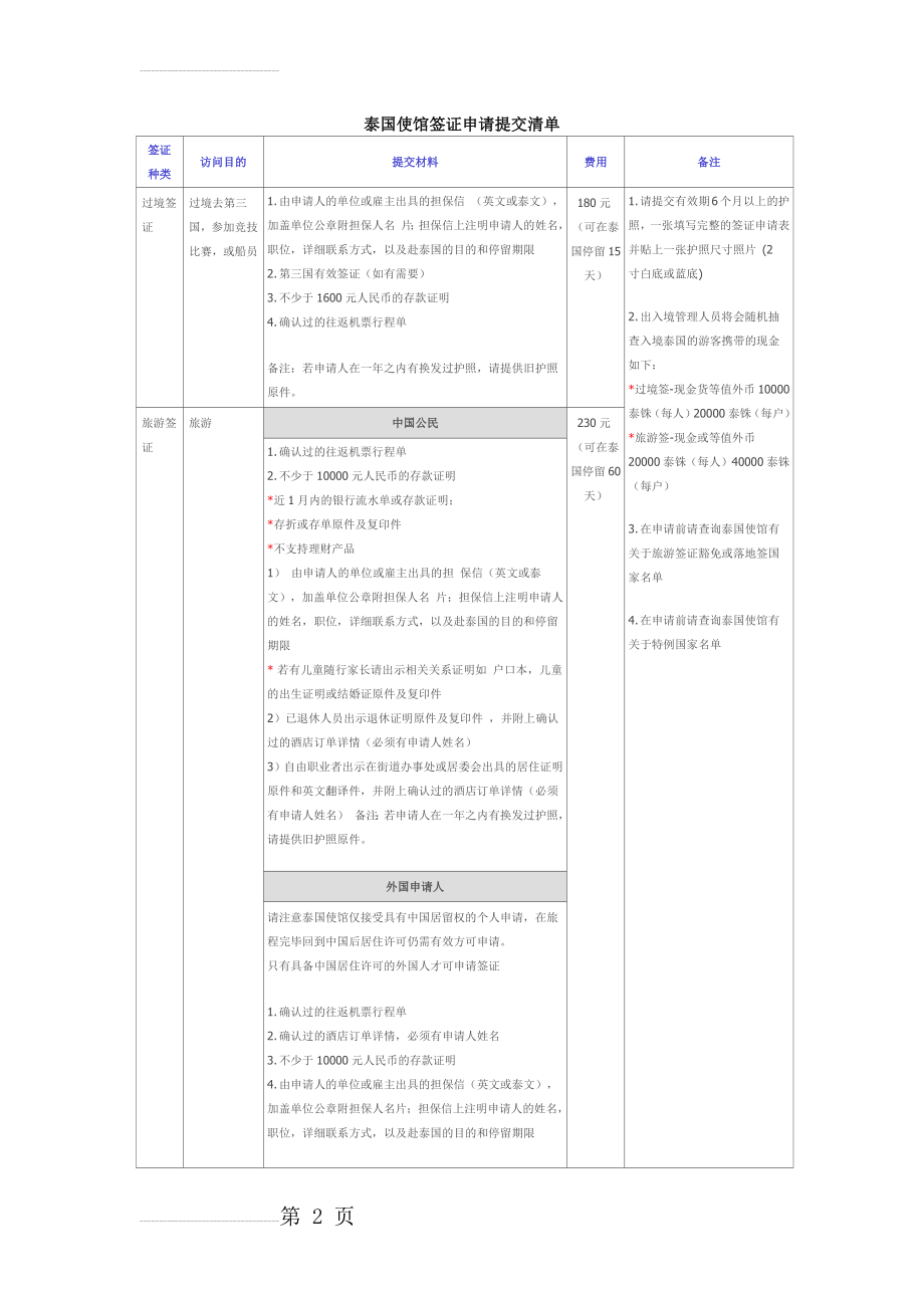 泰国使馆签证申请提交清单word(5页).doc_第2页