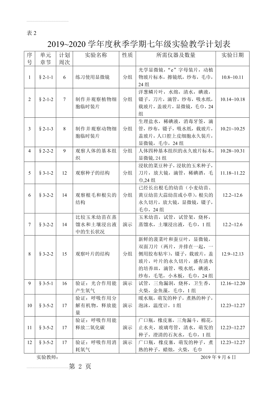 初中生物实验教学计划表(6页).doc_第2页