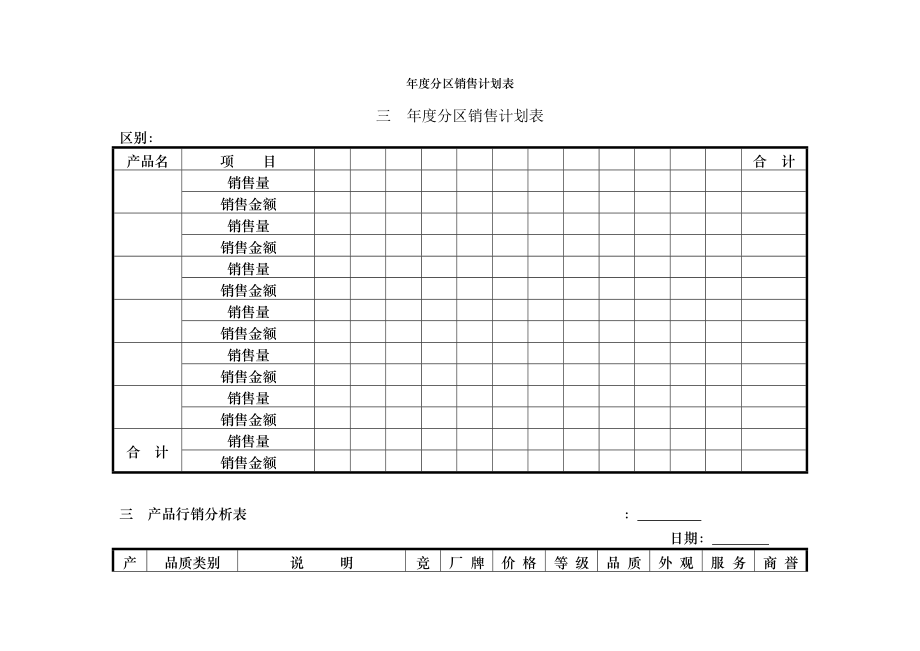 年度分区销售计划表.doc_第1页