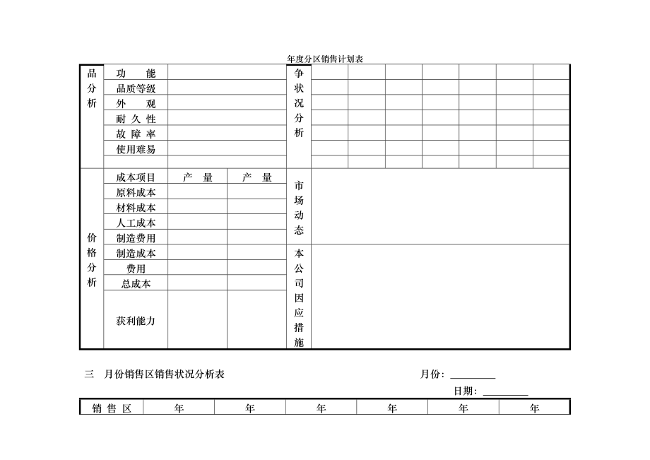 年度分区销售计划表.doc_第2页