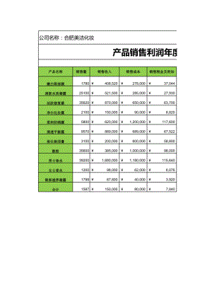 销售利润年度报表.xlsx