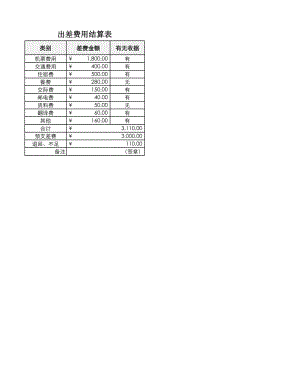 企业财务部出差费用结算表.xlsx