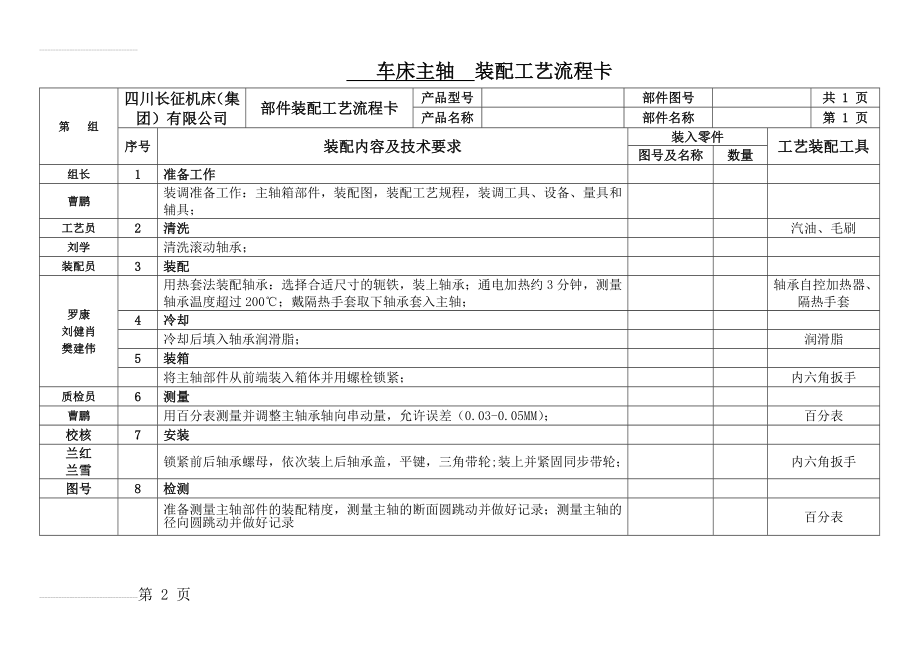 车床主轴装配工艺卡(2页).doc_第2页