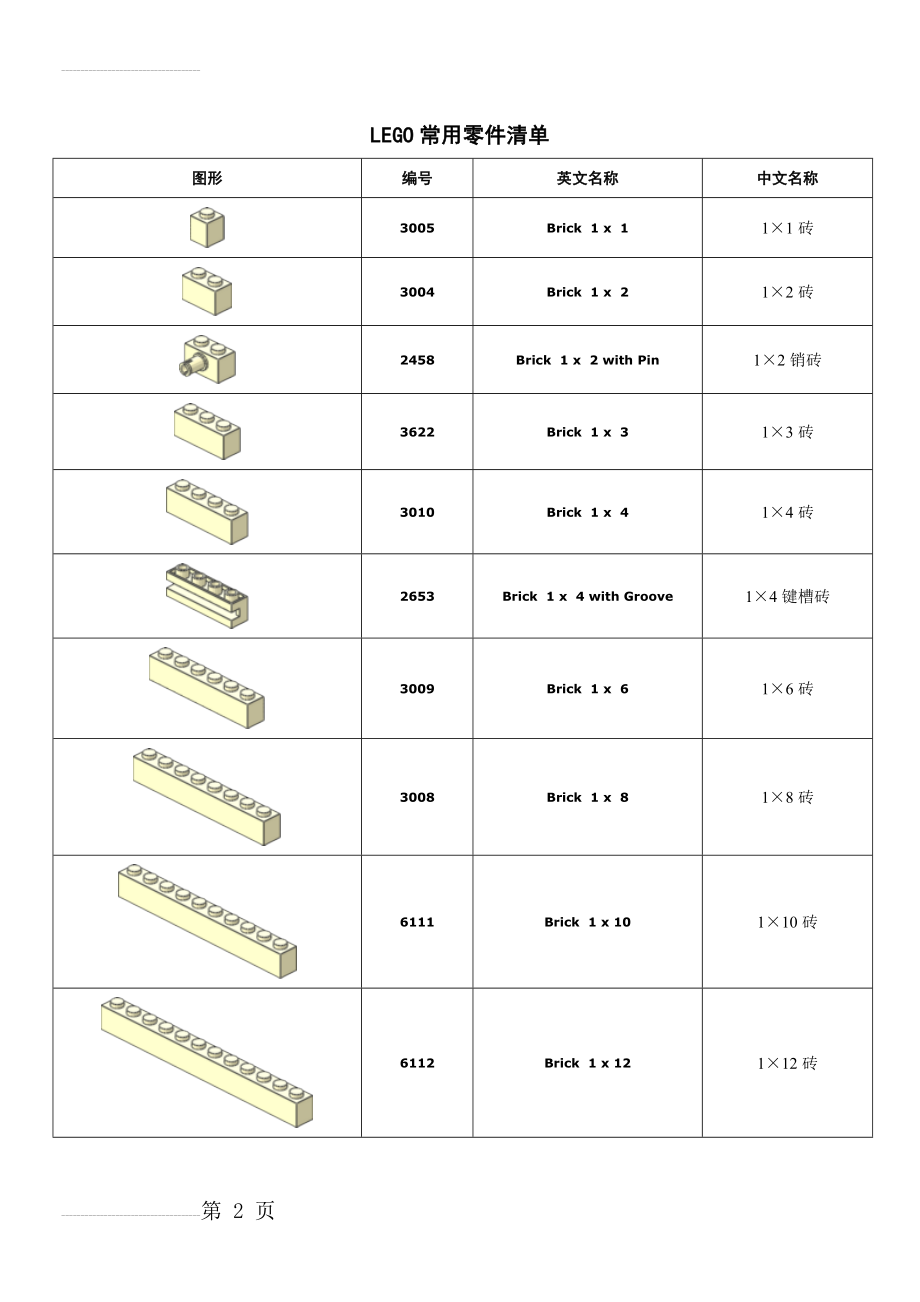 常用乐高零件清单(24页).doc_第2页