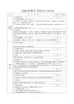 医学专题一动脉穿刺术考核评分标准.docx