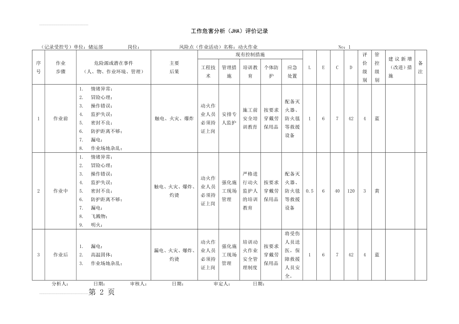 工作危害分析法(JHA)00332(48页).doc_第2页