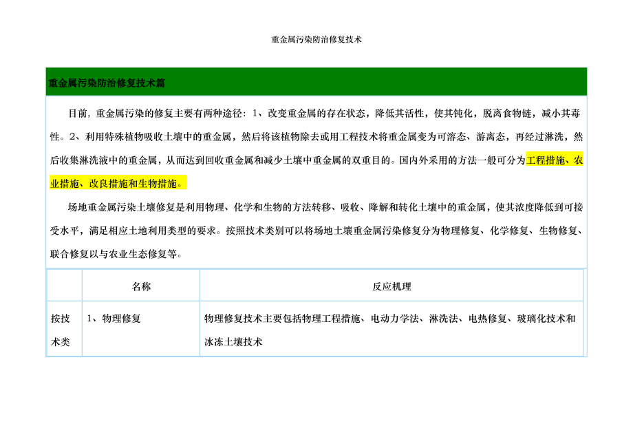 重金属污染防治修复技术.doc_第1页