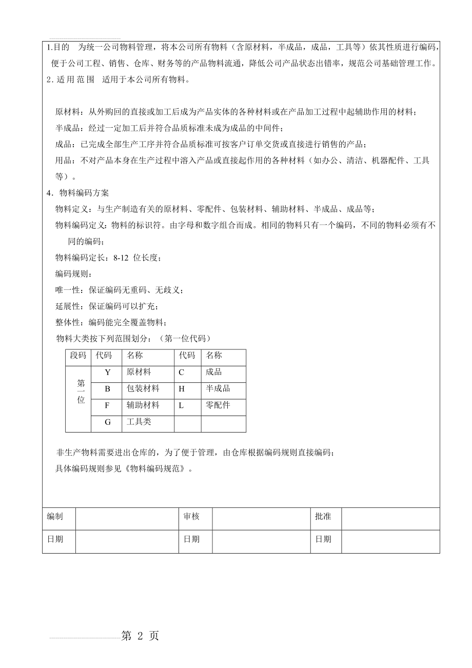 物料代码编制规则(3页).doc_第2页