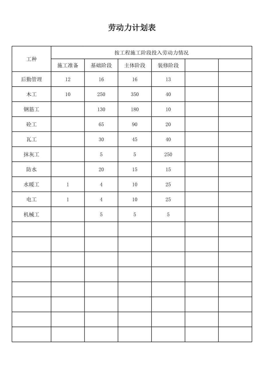 劳动力计划表.xls_第1页