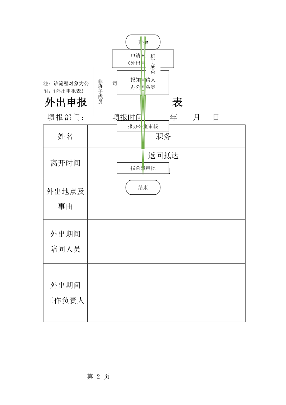 外出审批流程及申请单(3页).doc_第2页