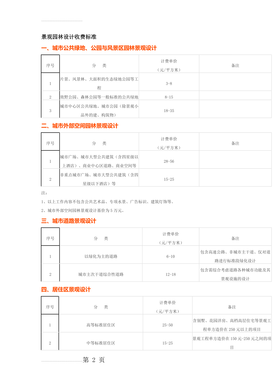 景观园林设计收费标准86816(5页).doc_第2页