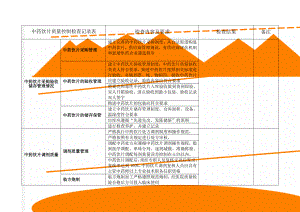 中药饮片质量控制检查记录表(4页).doc