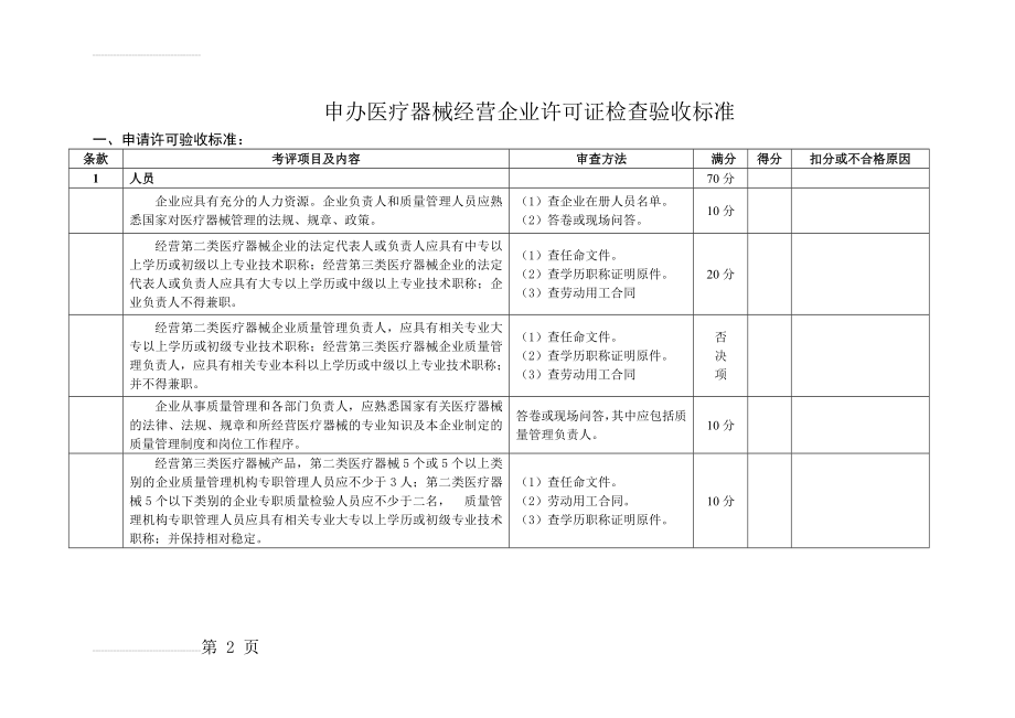 申办医疗器械经营企业许可证检查验收标准(8页).doc_第2页