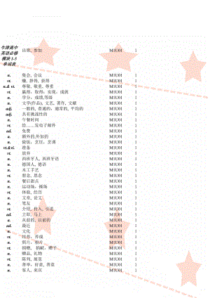 牛津高中英语必修模块1-5 单词表(34页).doc