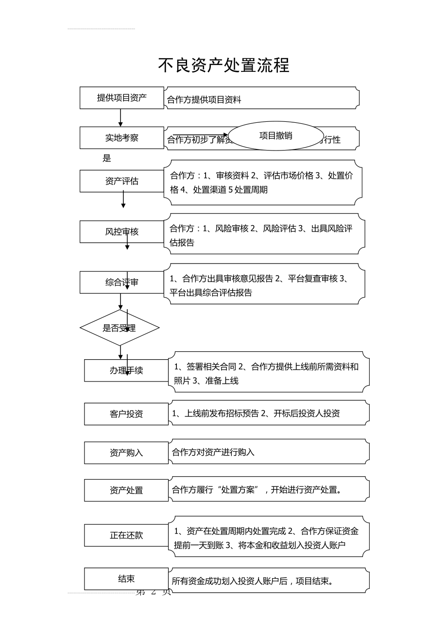 不良资产处置流程图(2页).doc_第2页