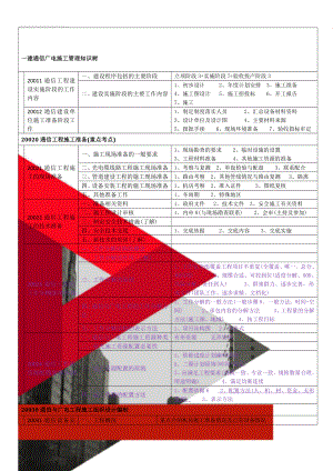 一建通信广电施工管理知识树(12页).doc