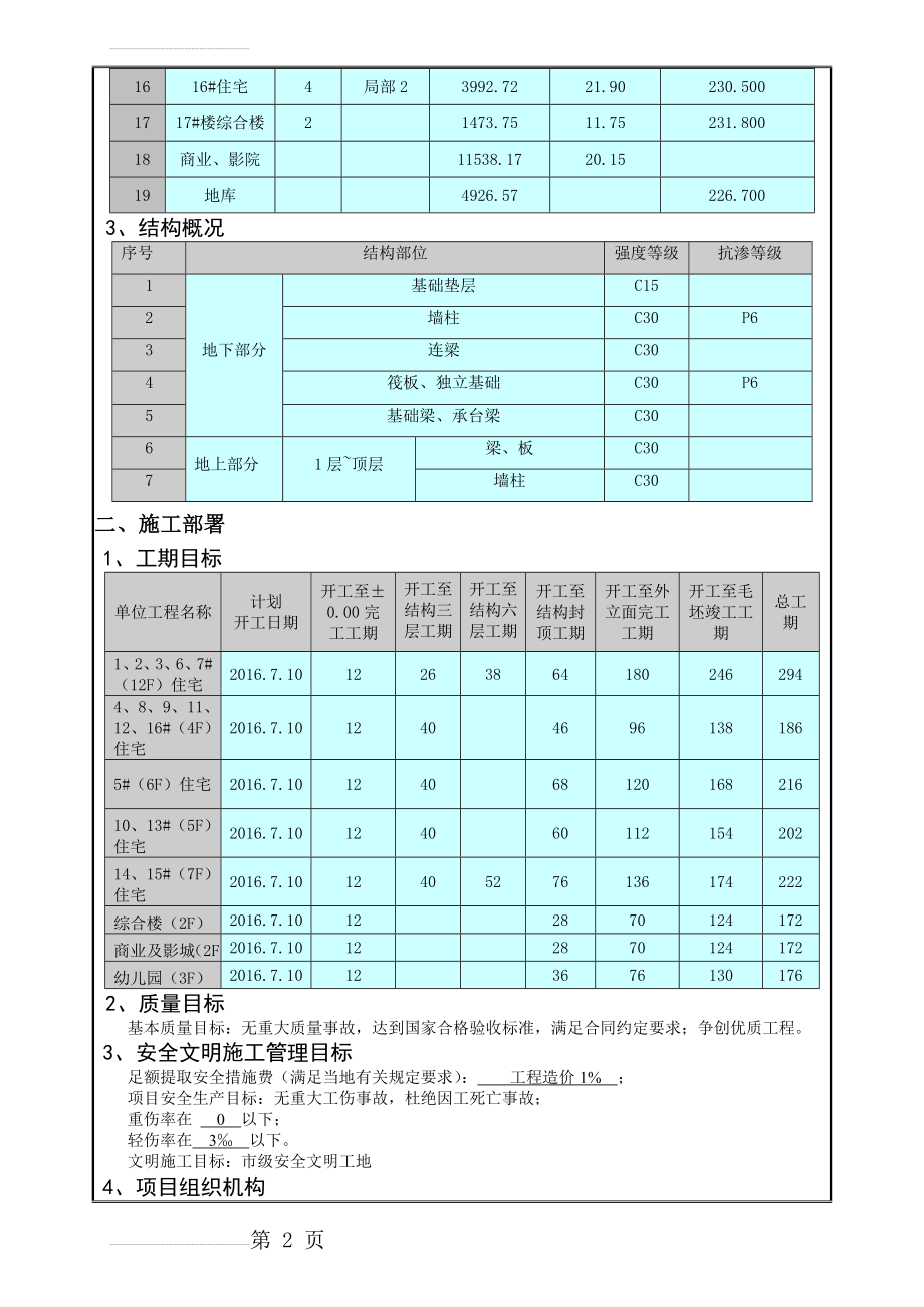 施工组织设计方案交底(13页).doc_第2页