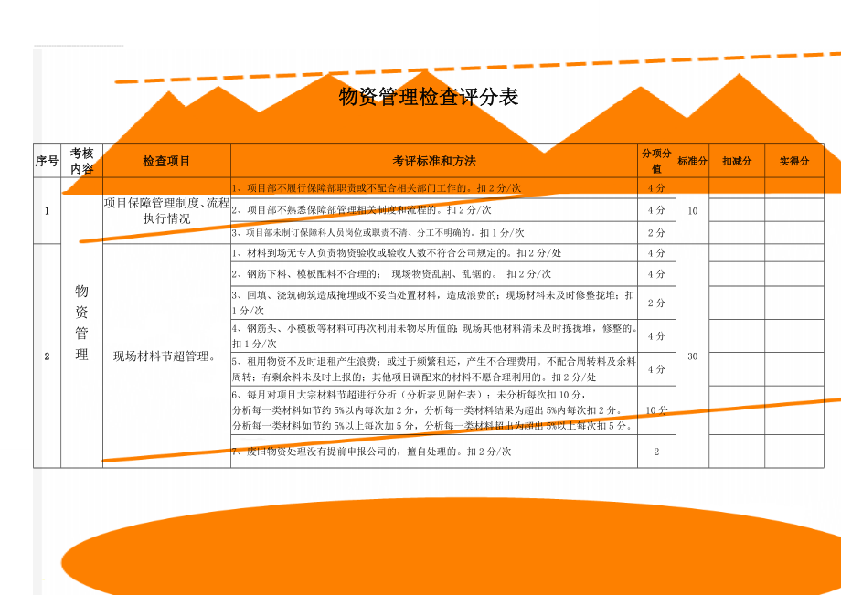 物资管理检查评分表(10页).doc_第1页