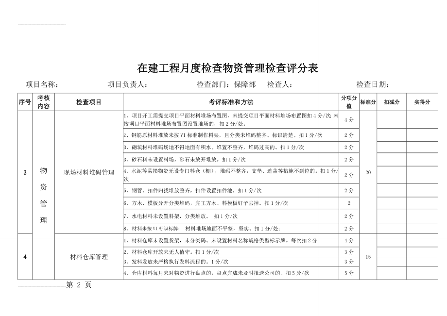 物资管理检查评分表(10页).doc_第2页