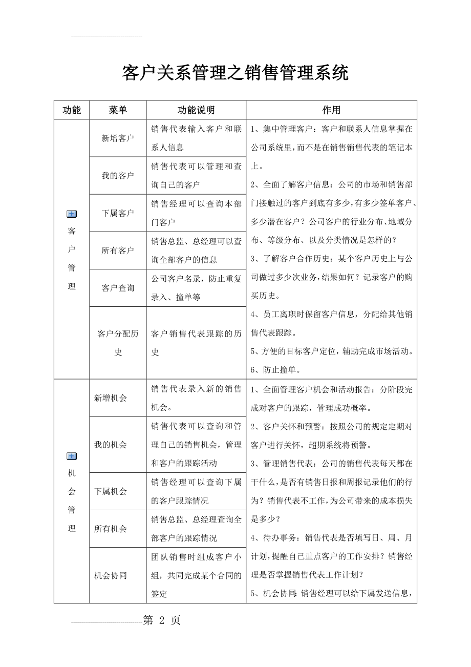 功能模块：销售管理系统(4页).doc_第2页