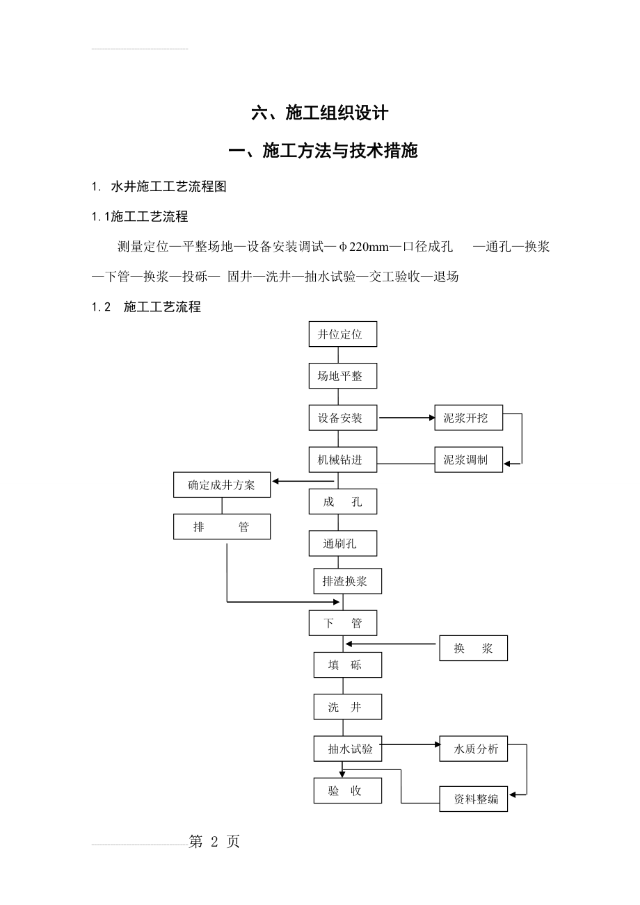 打井施工组织设计(28页).doc_第2页