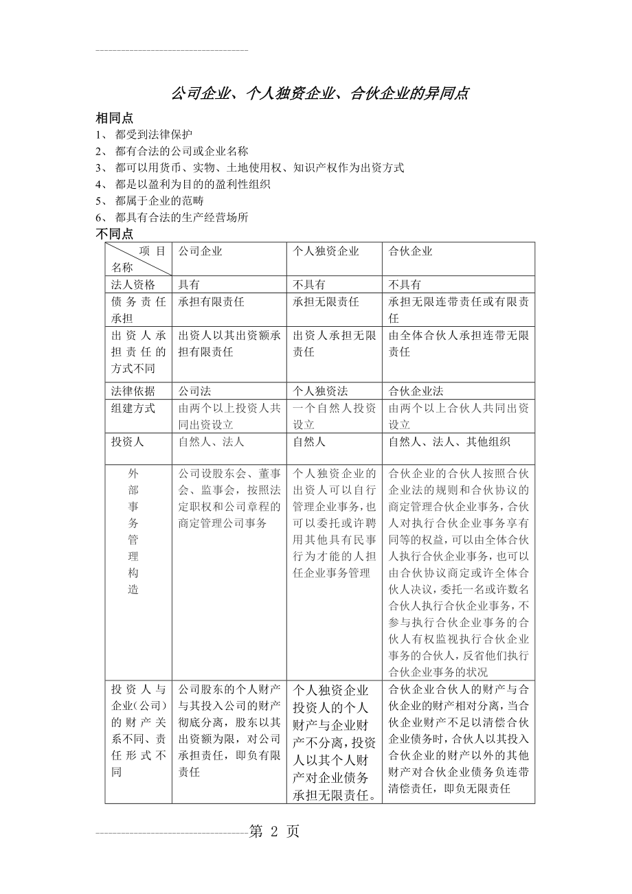 公司企业、个人独资企业、合伙企业的异同点(4页).doc_第2页