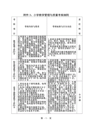 胶南市普通中小学教学管理与质量考核方案.doc