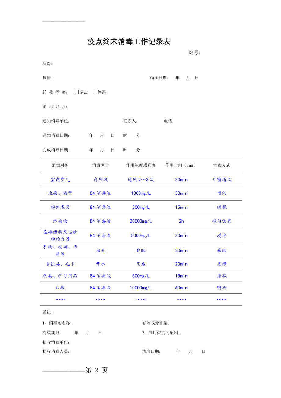 疫点终末消毒工作记录表(供参考)(2页).doc_第2页