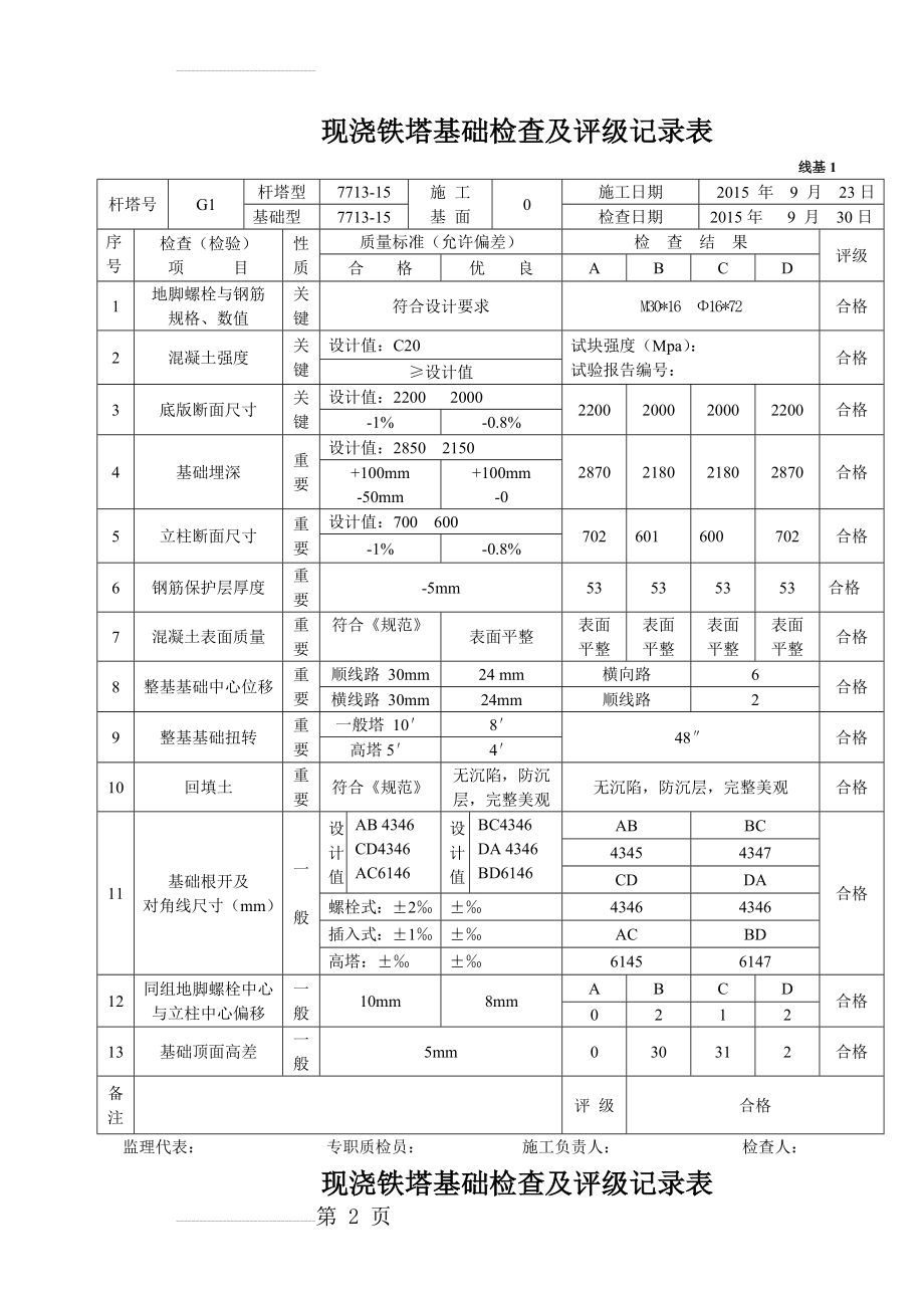 现浇铁塔基础基础检查及评级记录表(44页).doc_第2页