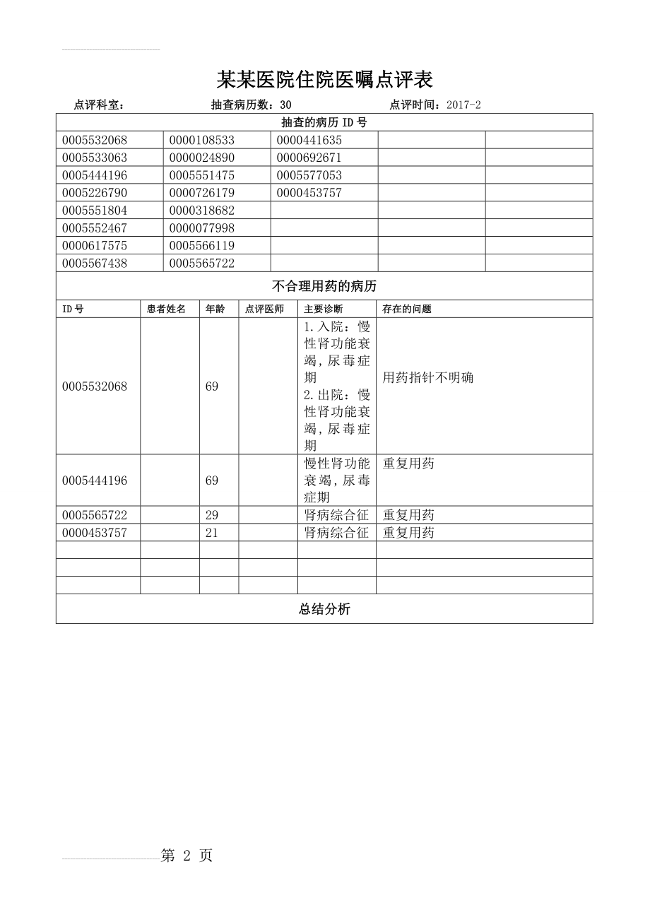 病例医嘱点评-经典模板(8页).doc_第2页