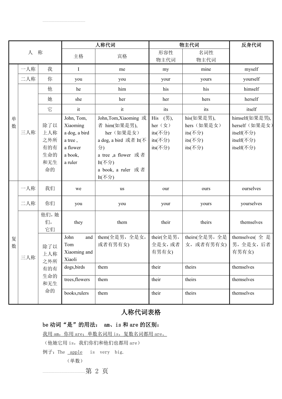 人称代词表格带默写空白表格(4页).doc_第2页