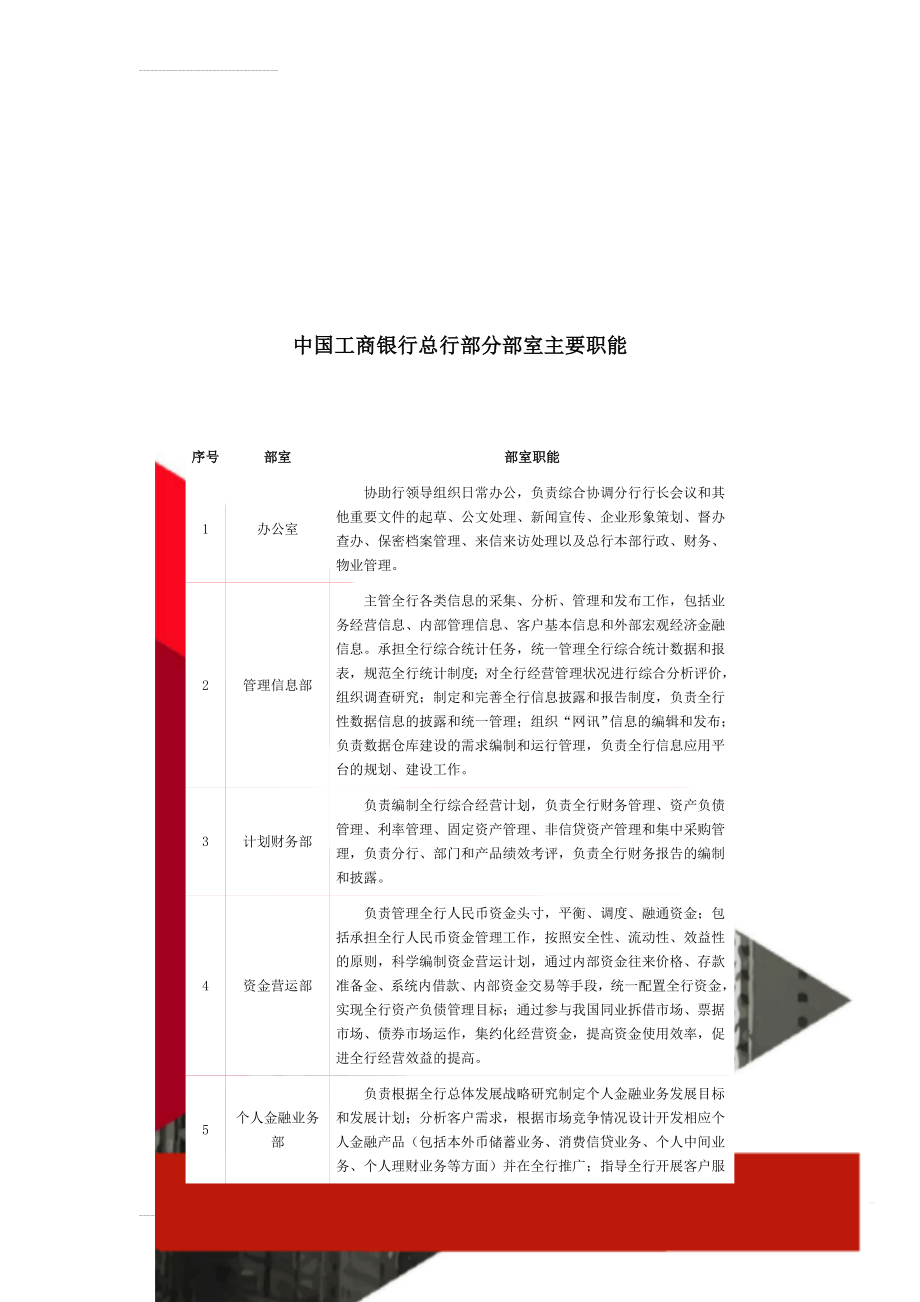 中国工商银行总行部分部室主要职能(5页).doc_第1页