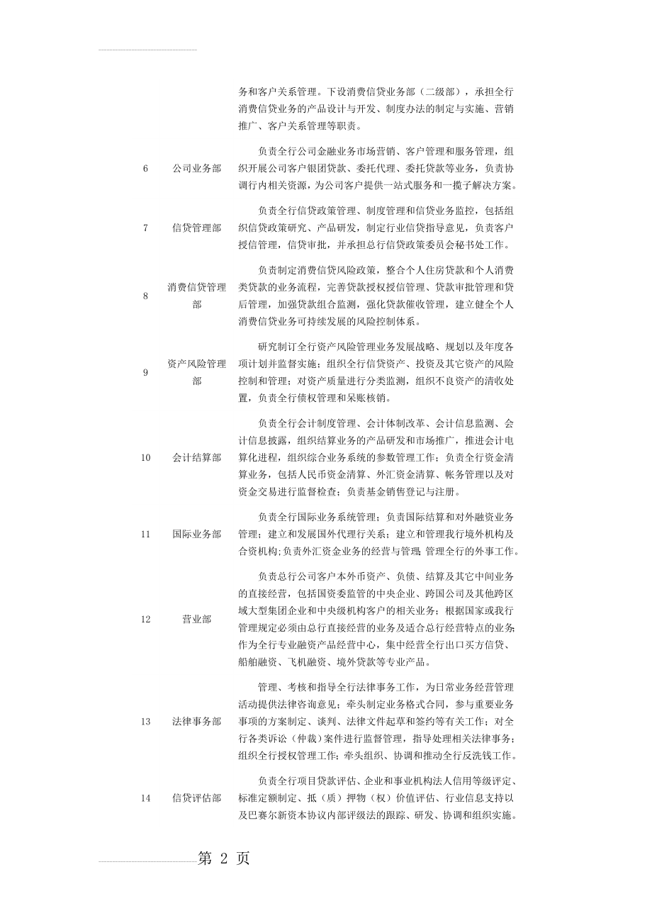 中国工商银行总行部分部室主要职能(5页).doc_第2页