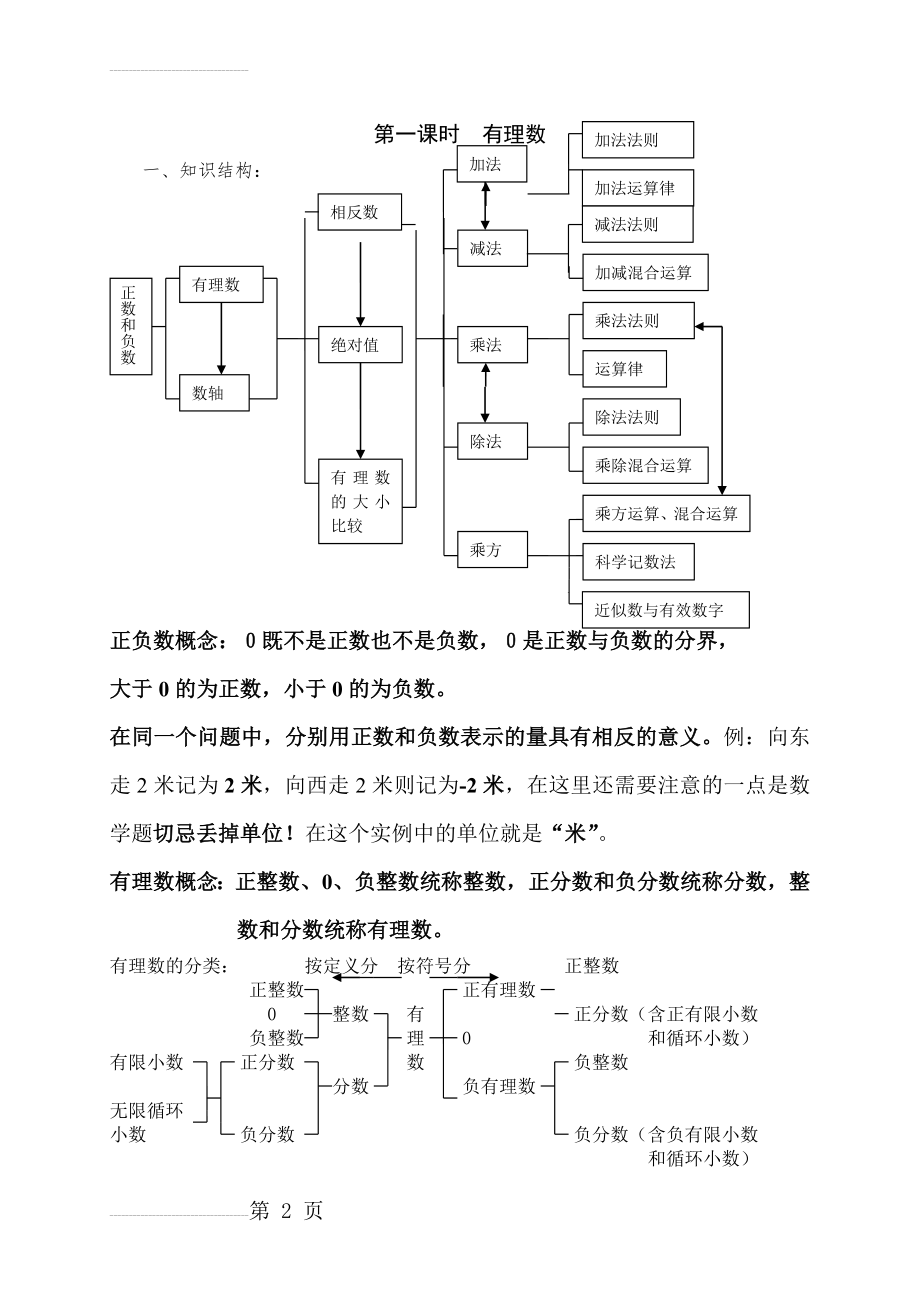 七年级上册数学_知识点整理(11页).doc_第2页