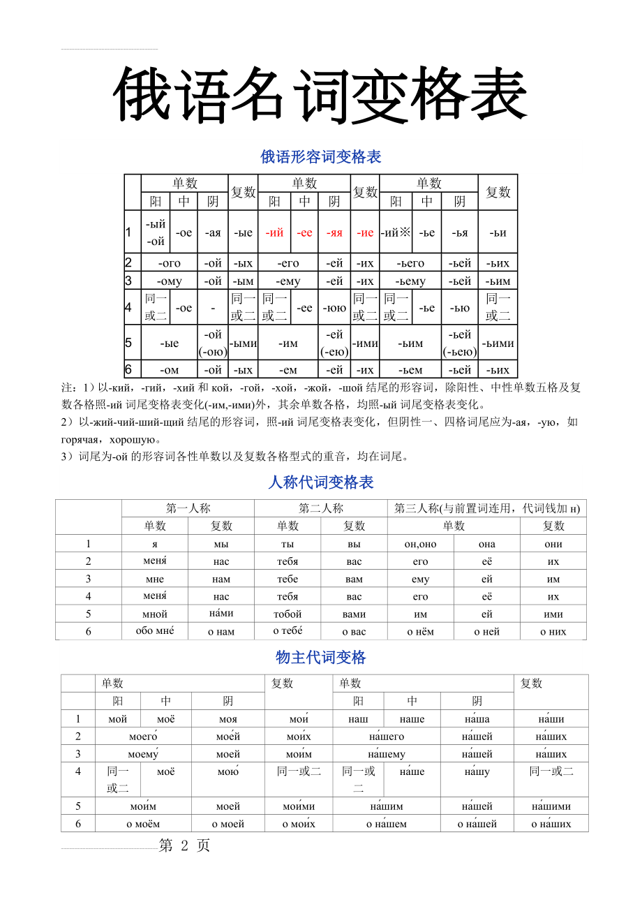 俄语名词、代词变格表(4页).doc_第2页