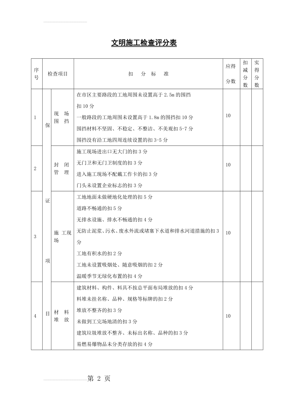 文明施工检查评分表(4页).doc_第2页