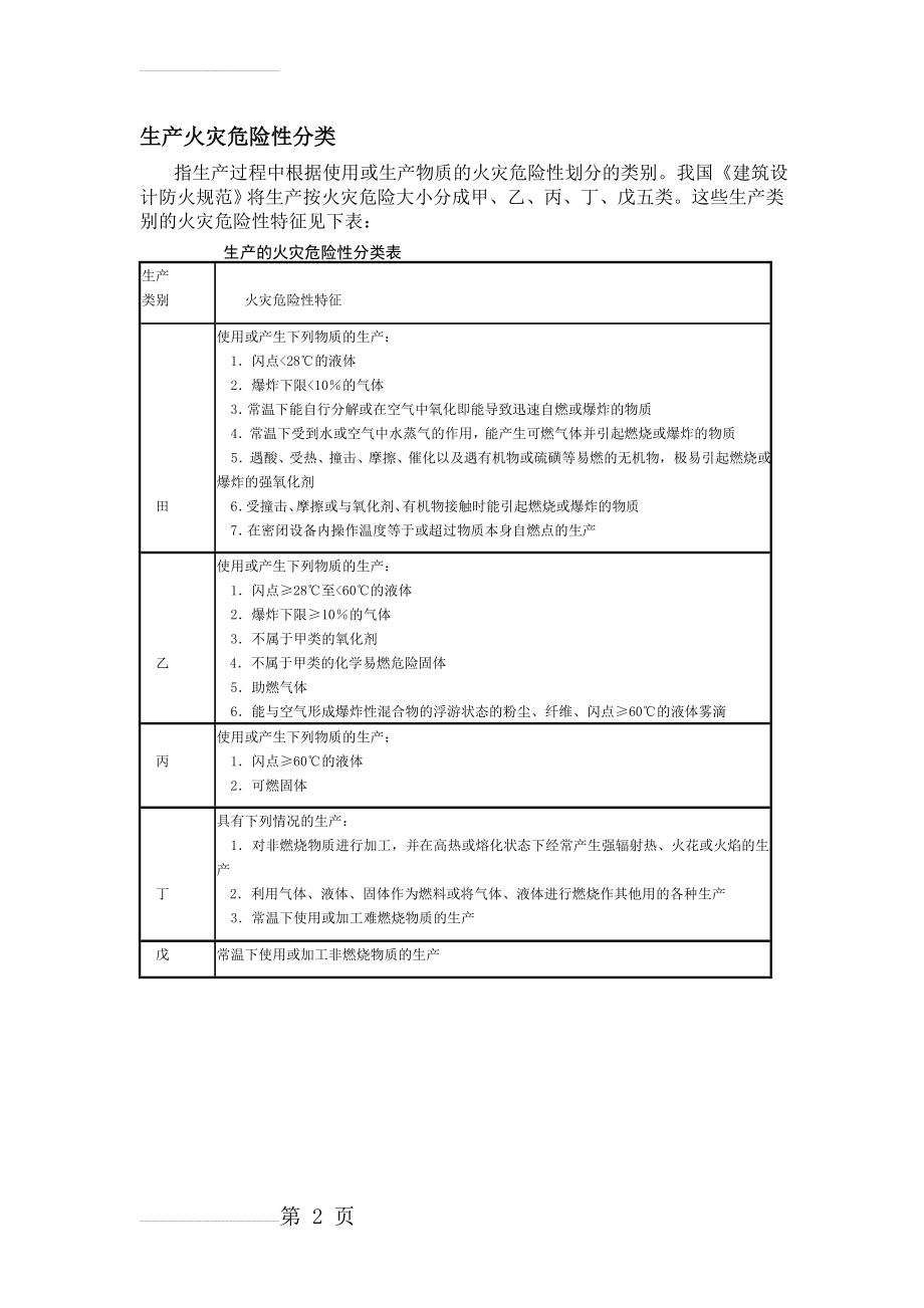 生产火灾危险性分类(2页).doc_第2页