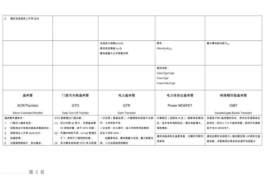 电力电子器件特性介绍及对比(4页).doc_第2页