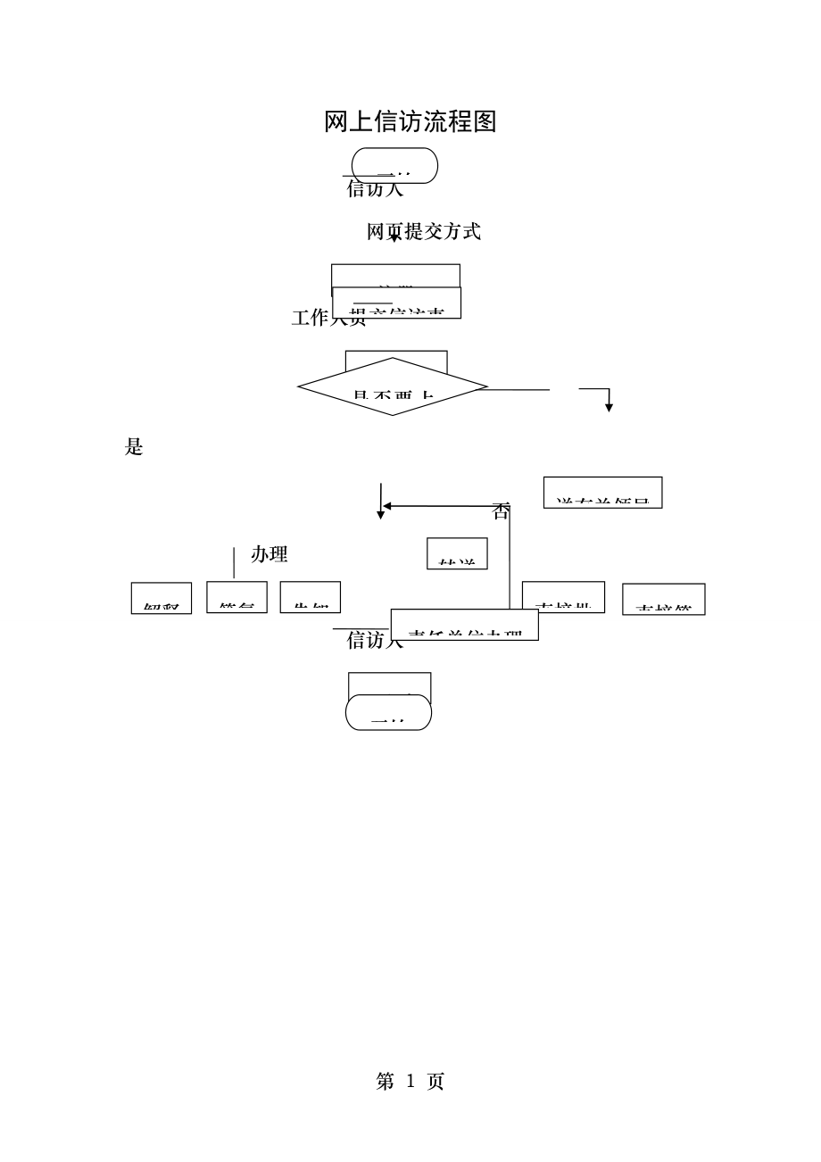 网上信访流程图.doc_第1页