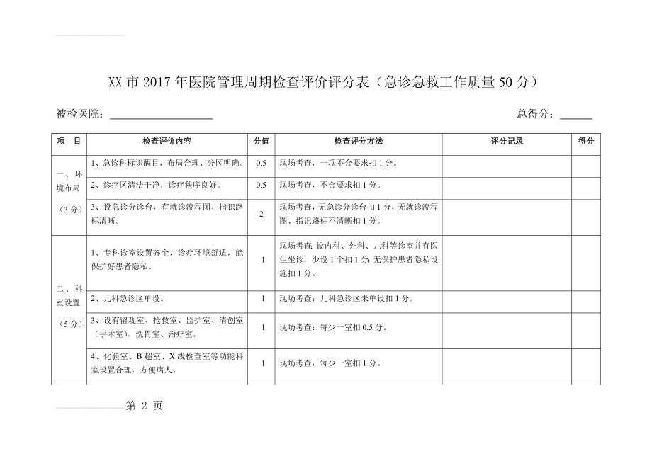 急诊急救工作质量考核标准(6页).doc_第2页